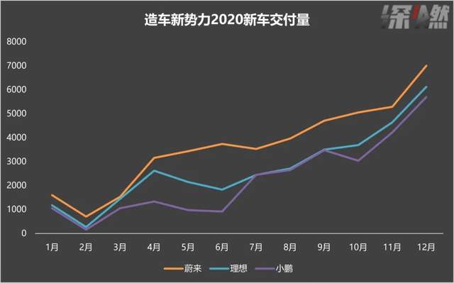 蔚来值1000亿美元吗？