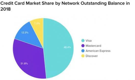 左手万事达、右手支付宝，被“逼上梁山”的美团支付该何去何从？