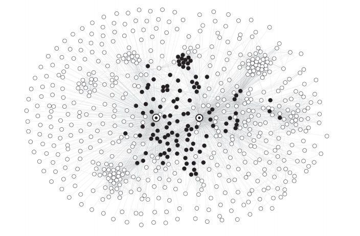 「书评」社交图谱：哪类夫妻离婚率最高？