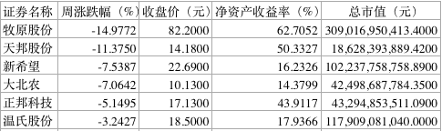 「生猪股份」养猪的股票情况如何（生猪期货大跌A股五大养猪股“尽墨）