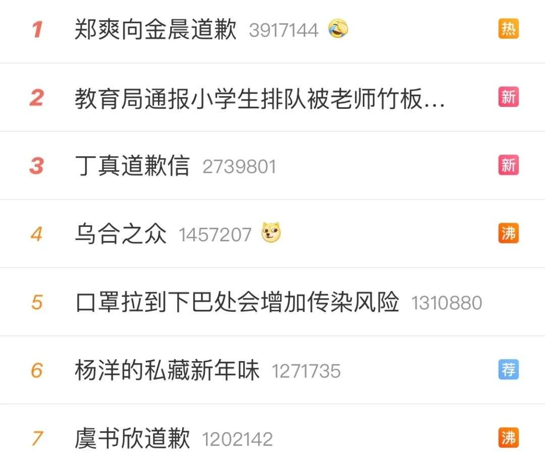 一言不合就“道歉”，明星们在怕什么？