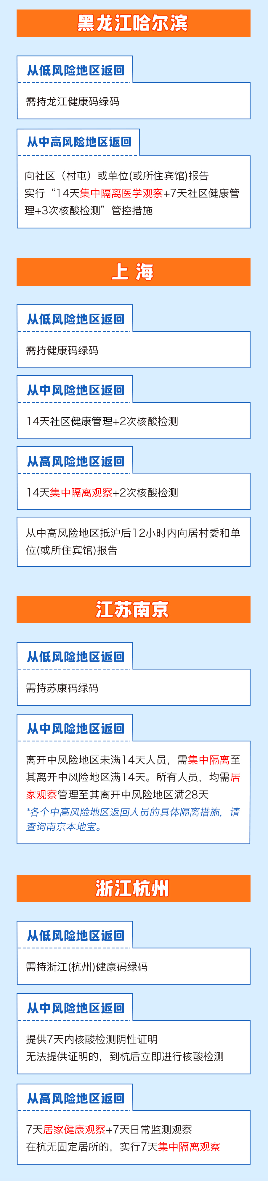 春節(jié)返鄉(xiāng)需要隔離嗎？一圖看懂