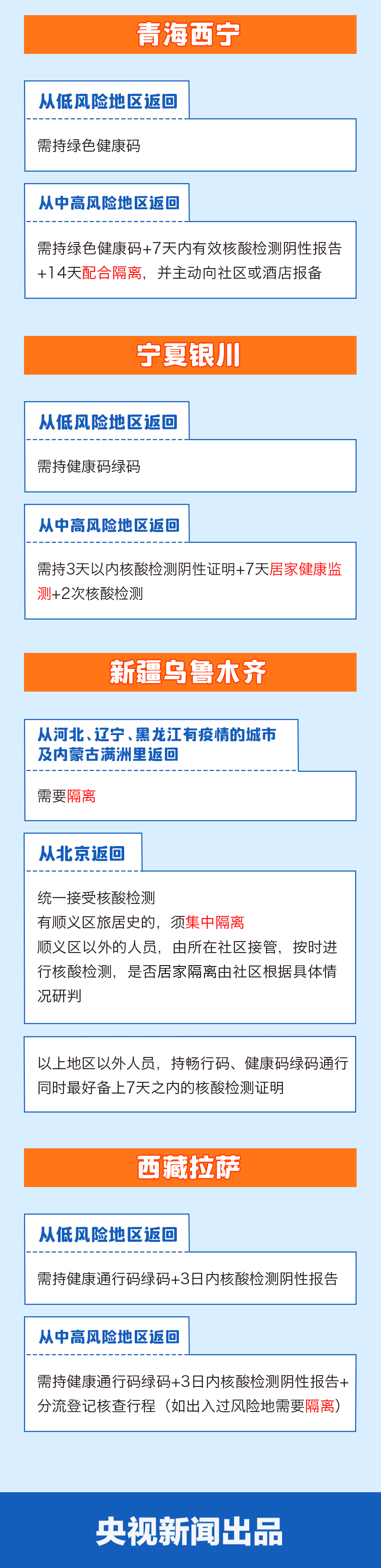 春節(jié)返鄉(xiāng)需要隔離嗎？一圖看懂