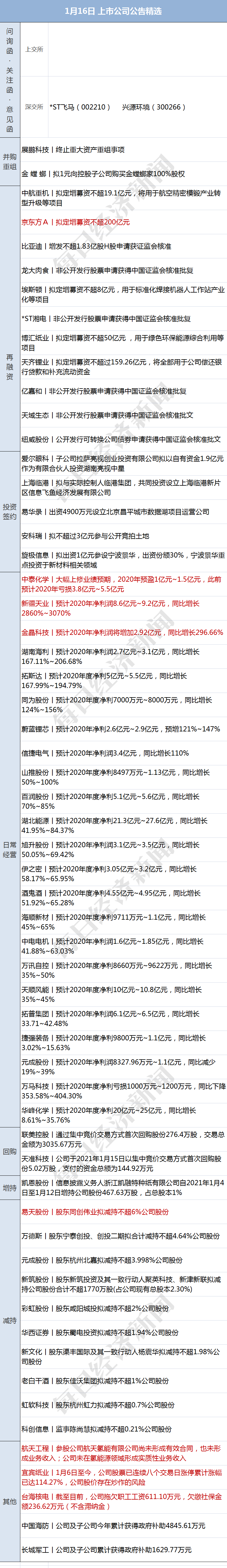 早财经丨支付宝等平台不能再出售互联网存款产品；石家庄全市继续居家防疫到1月19日24时；荷兰政府内阁宣布集体辞职