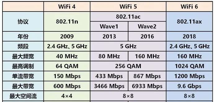 无线路由器也遭遇芯片短缺，想要升级WiFi 6产品的可以出手了