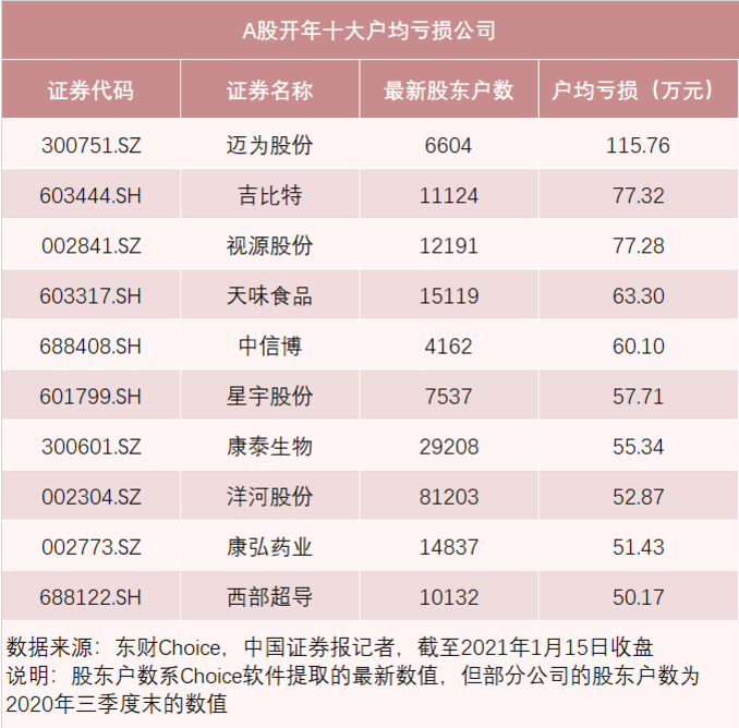 Every classics at 20 o'clock | Russian intermediary: Facial book company stealthily " solution is sealed " Telangpu date of facial book Zhang and Ins Zhang date; Have an average per capita is deficient a Martha pulls the base of a fruit, shareholder: Hard work a month, the result works in vain completely