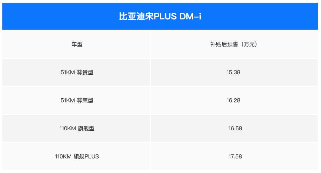 综合续航可达1200km！比亚迪这款狠货将于3月份上市，心动吗？