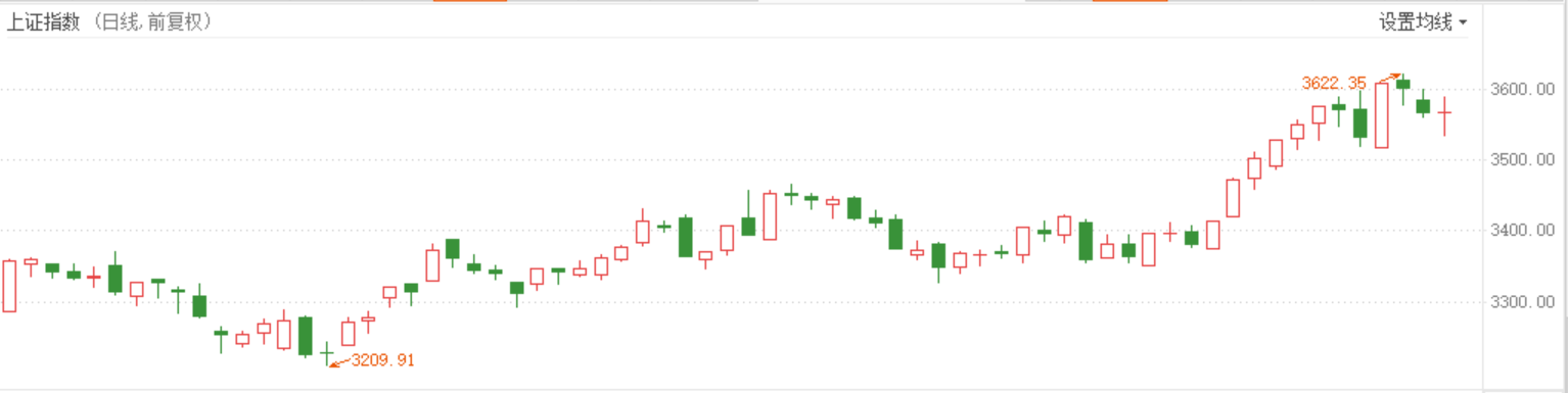 A Zhou Yi sees | Embrace a group abrupt not sweet does market style want changeover? 