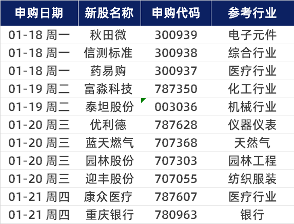 A Zhou Yi sees | Embrace a group abrupt not sweet does market style want changeover? 