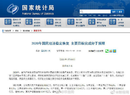 First exceed 2020 China GDP 100 trillion yuan grow 2.3% compared to the same period