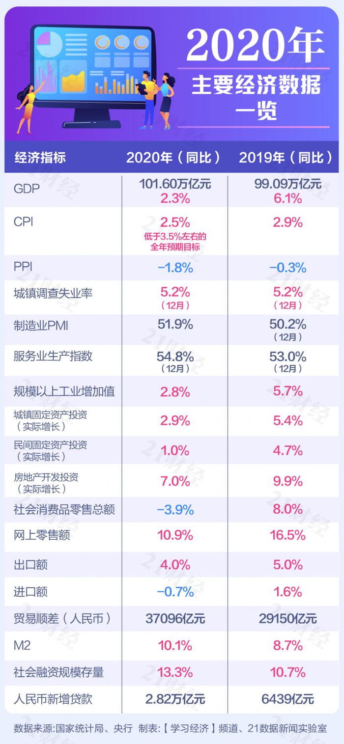 2020йGDP׳100Ԫζʲô?ۺϹԾµ̨!(3)