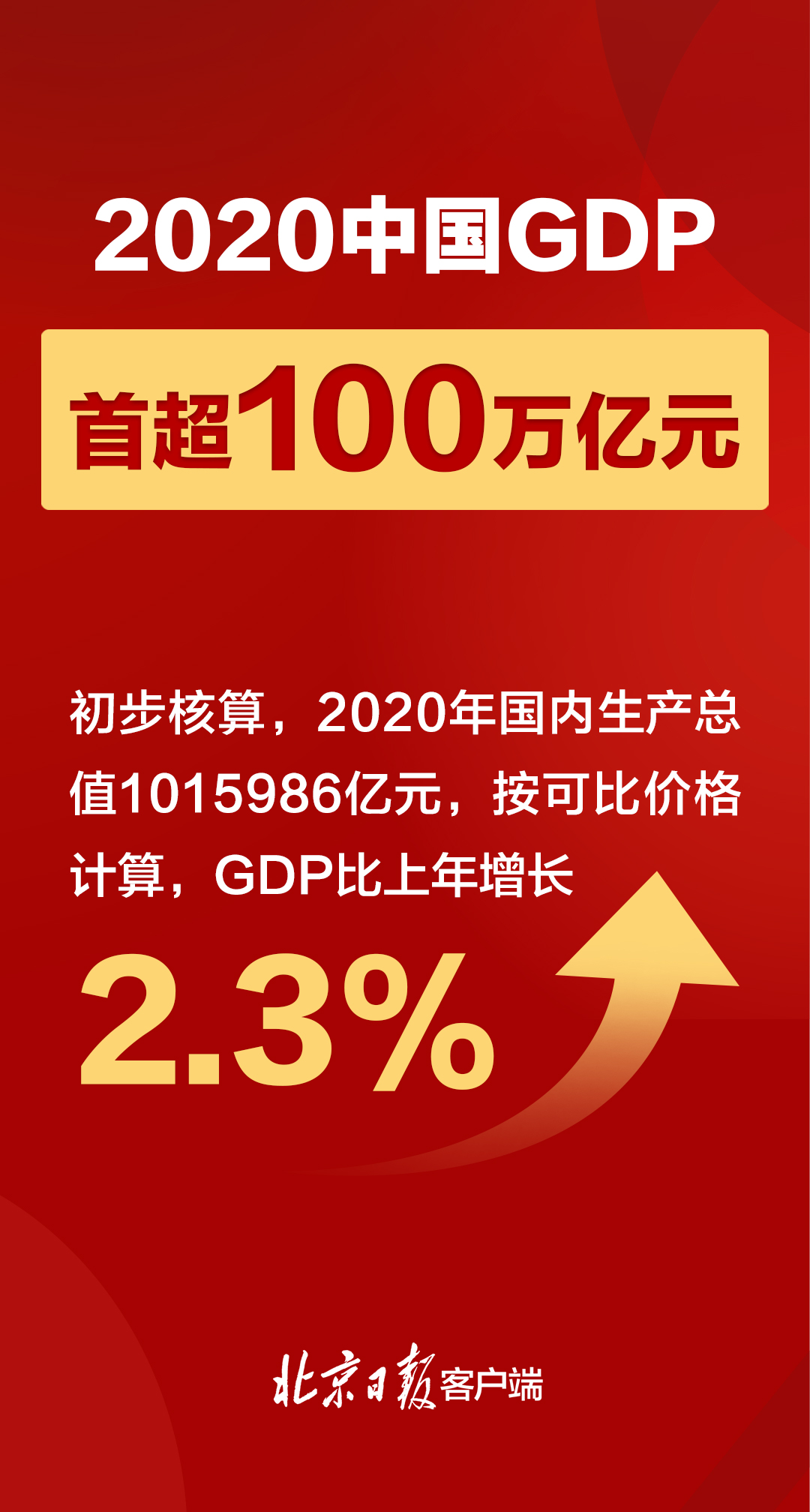 2020年中国gdp首超100万亿元意味着什么