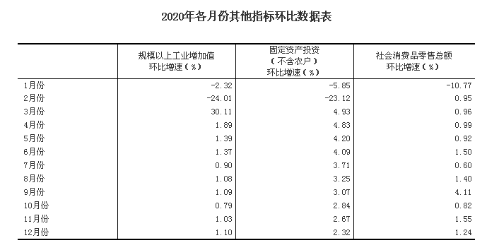 我國GDP歷史上首次突破100萬億