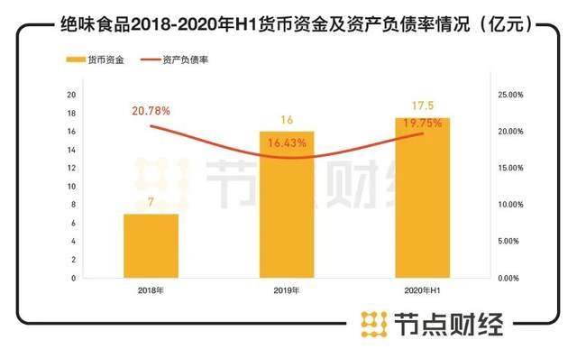六看绝味食品：靠一根鸭脖如何支撑600亿市值？