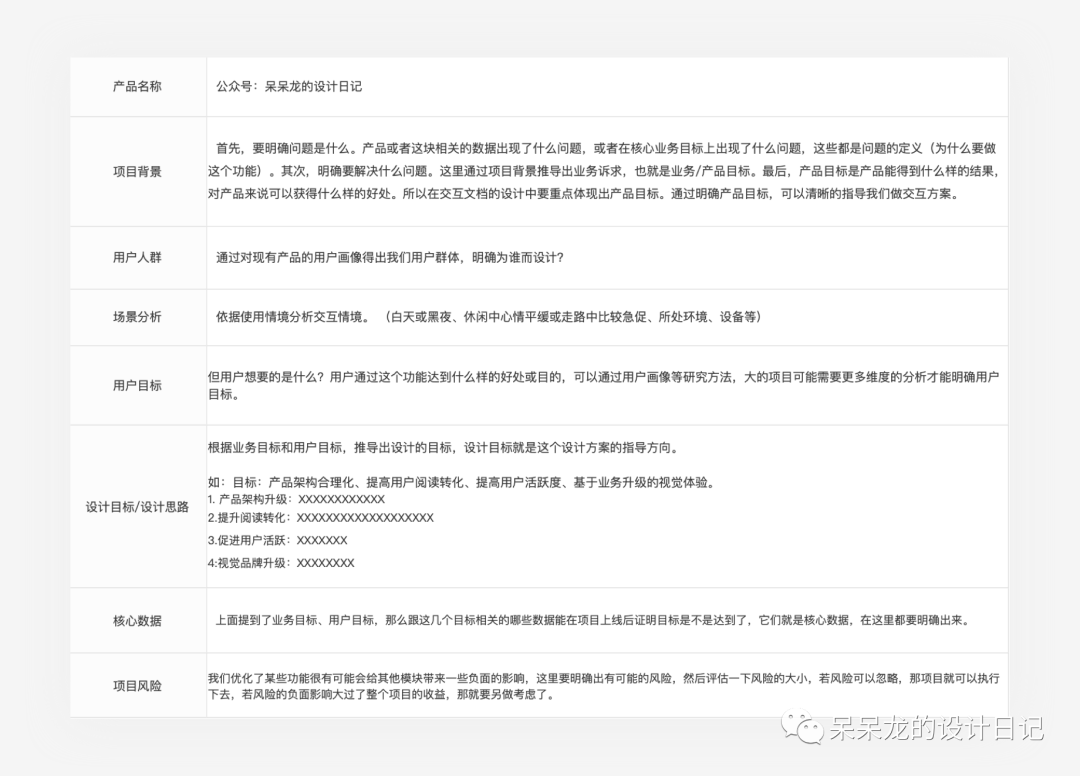 干货分享：一份专业的交互设计文档该如何撰写？