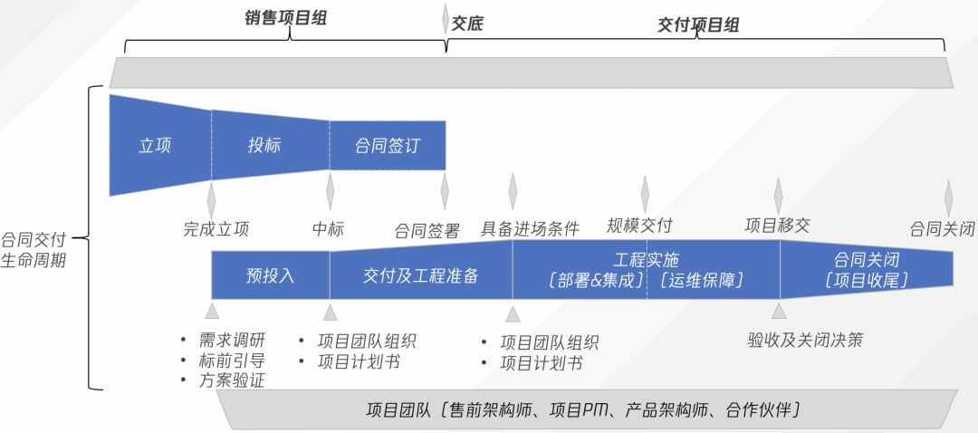 To B产品商业化的真相