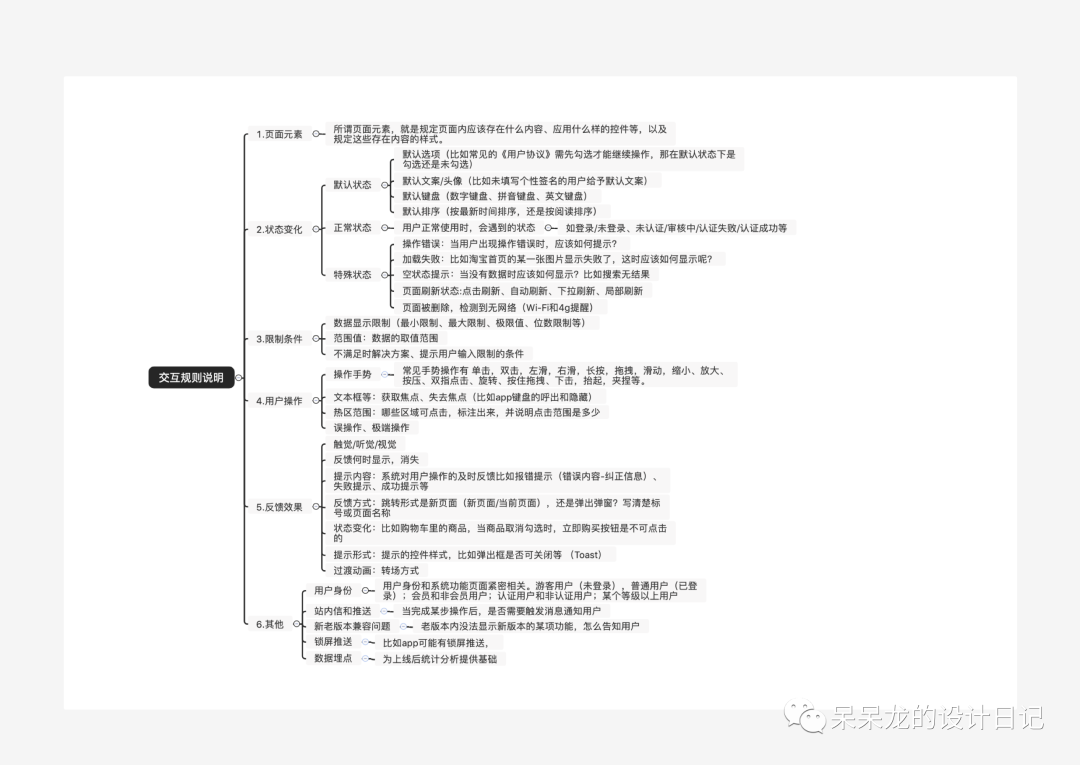 干货分享：一份专业的交互设计文档该如何撰写？