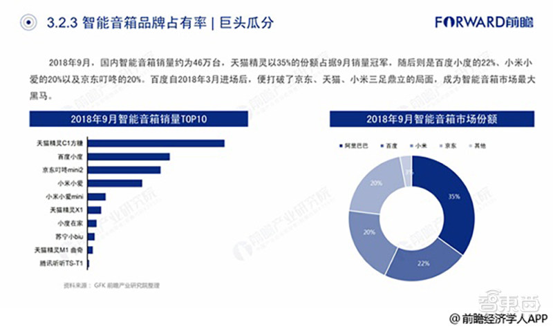 智能音箱市场变天！智能家居C位要易主？