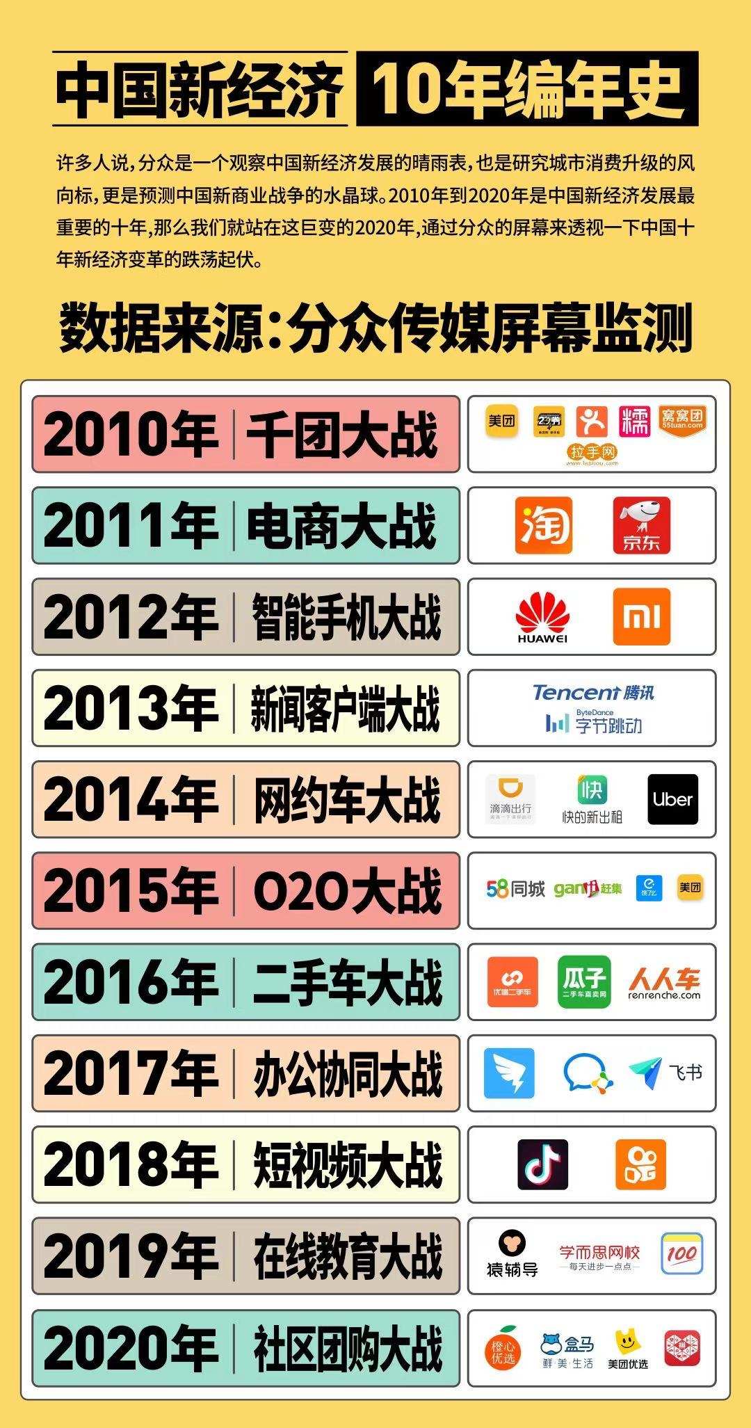 私域构建的内容场景，是零售业的“人场货”