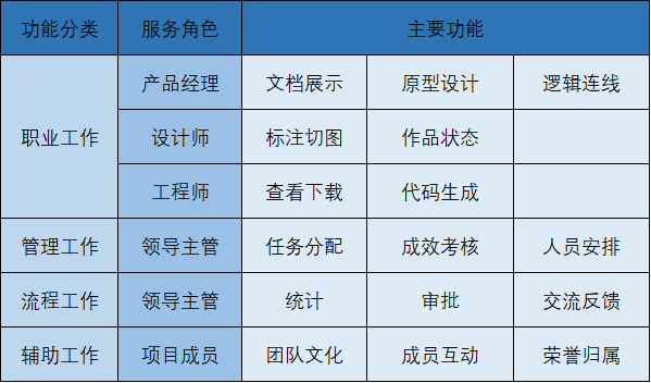 以团队协同数字化论产设研工具的发展路径