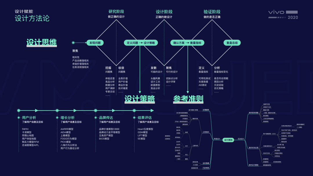 设计秘笈：优秀设计师都是怎么做方案的？