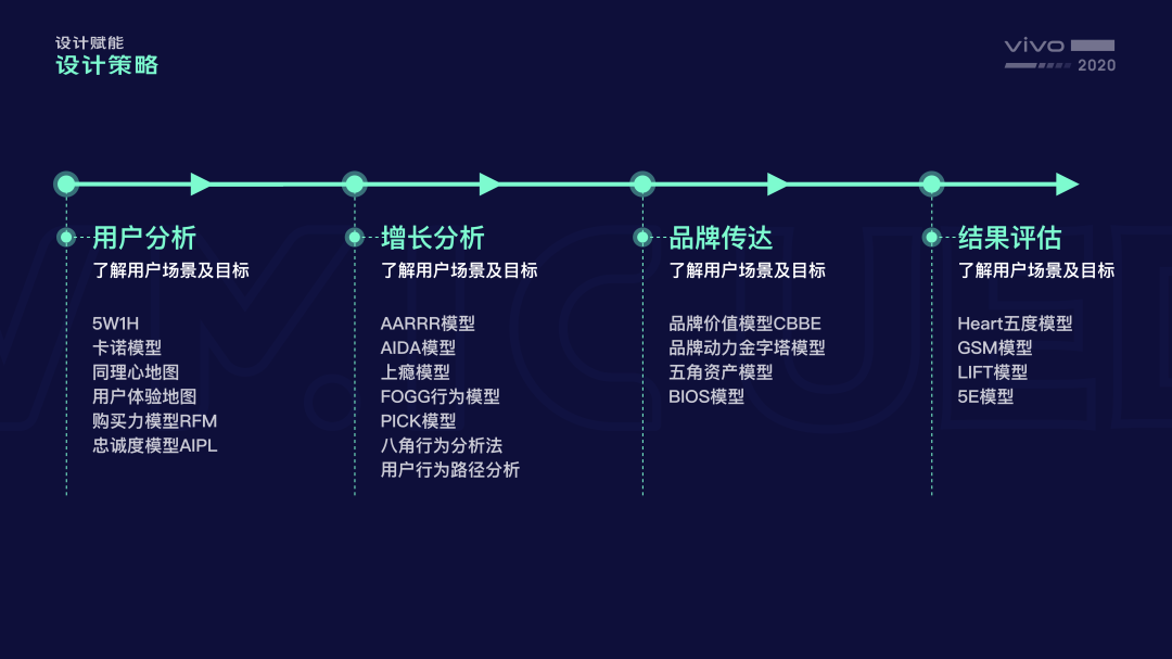 设计秘笈：优秀设计师都是怎么做方案的？