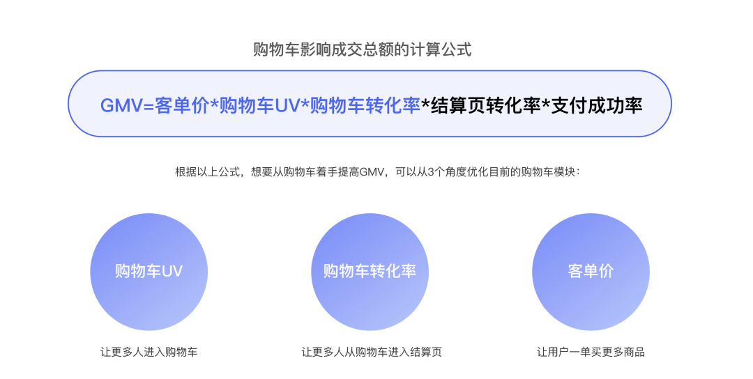 设计秘笈：优秀设计师都是怎么做方案的？