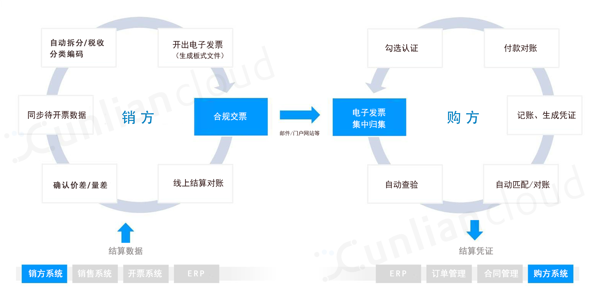 电子专票即将全国受票，用户到底需要一款怎样的产品？