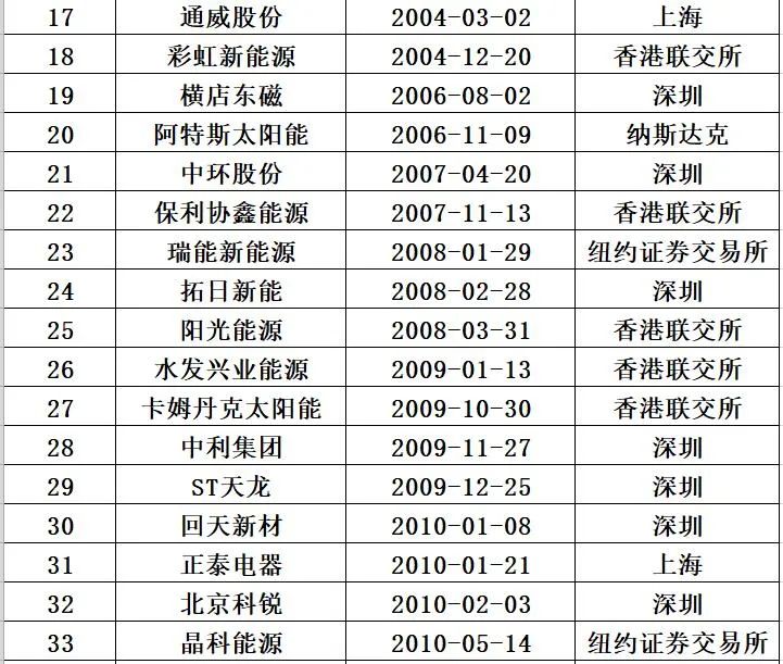 光伏2021：资本分水岭