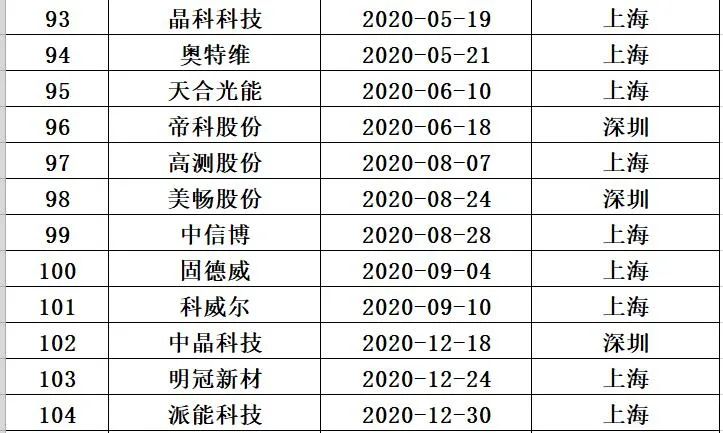 光伏2021：资本分水岭