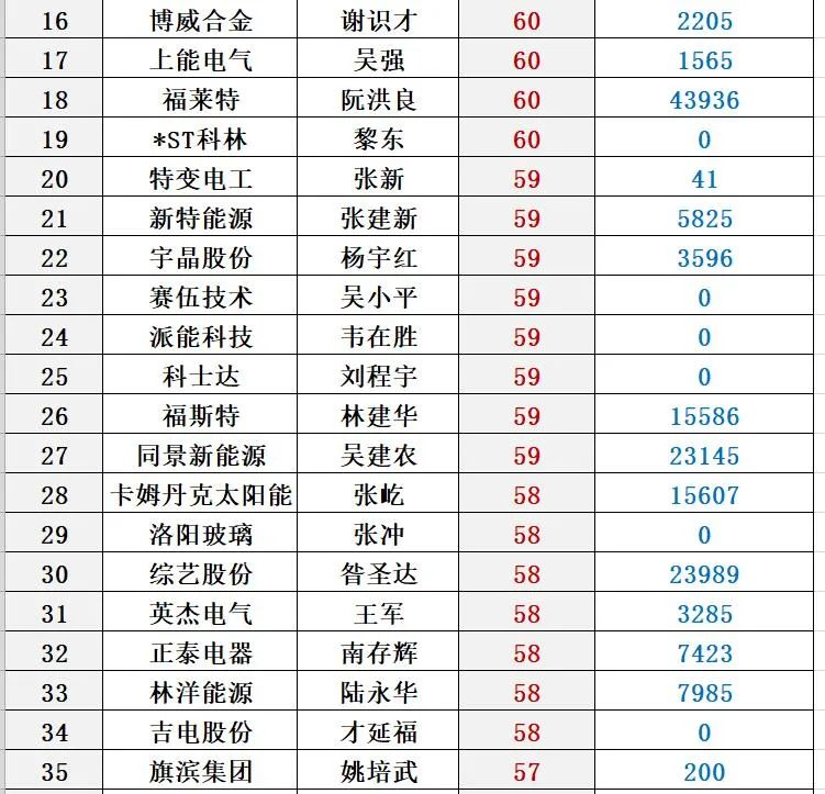 光伏2021：资本分水岭