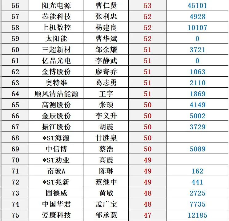 光伏2021：资本分水岭
