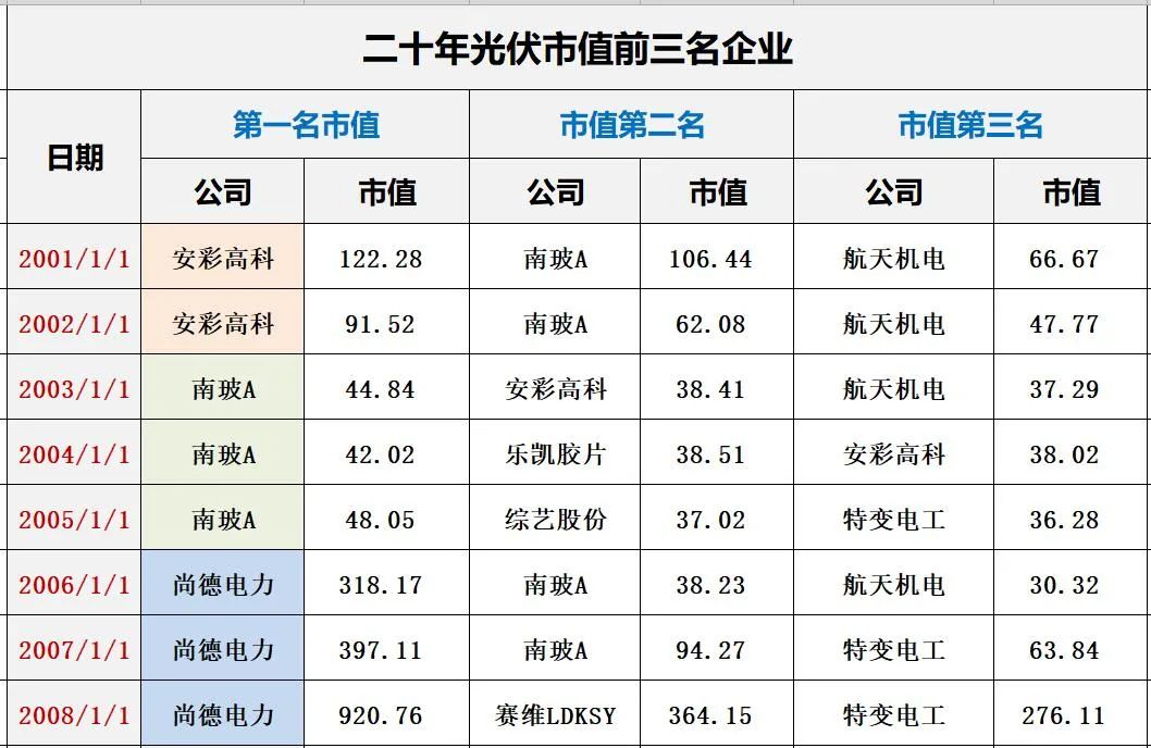 光伏2021：资本分水岭