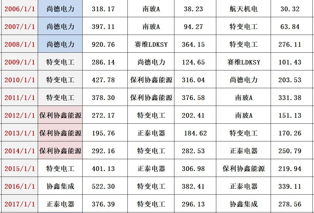 光伏2021：资本分水岭