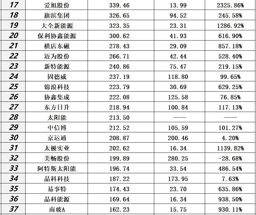 光伏2021：资本分水岭