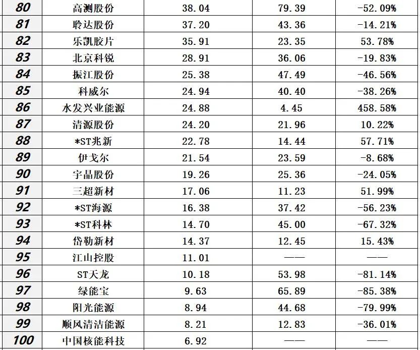 光伏2021：资本分水岭