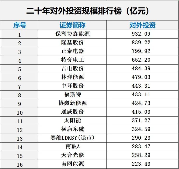 光伏2021：资本分水岭