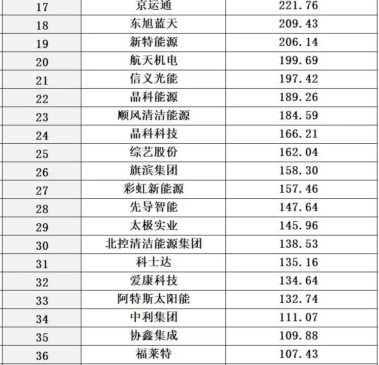光伏2021：资本分水岭