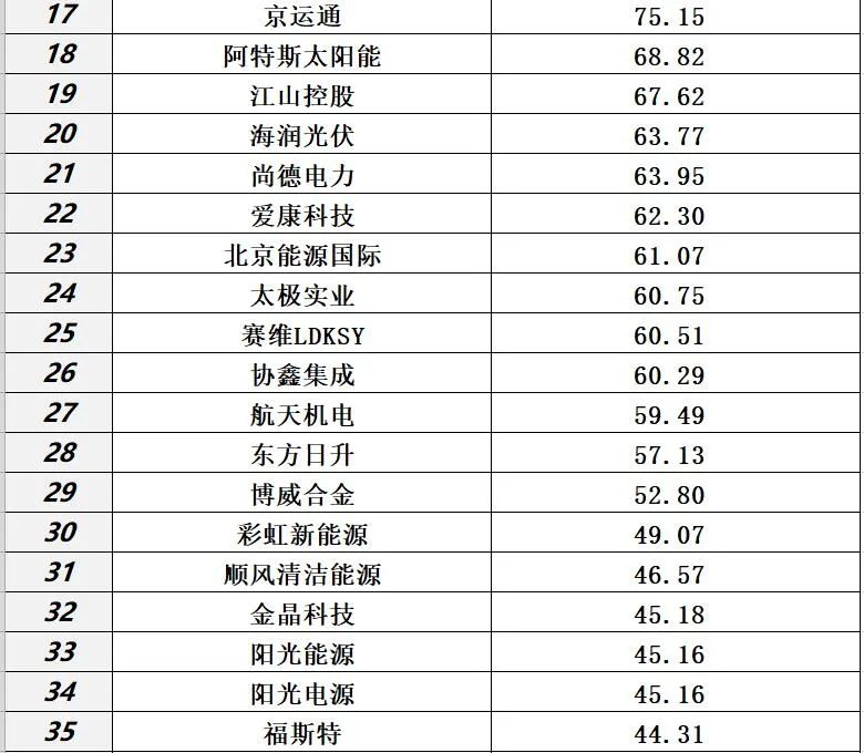 光伏2021：资本分水岭