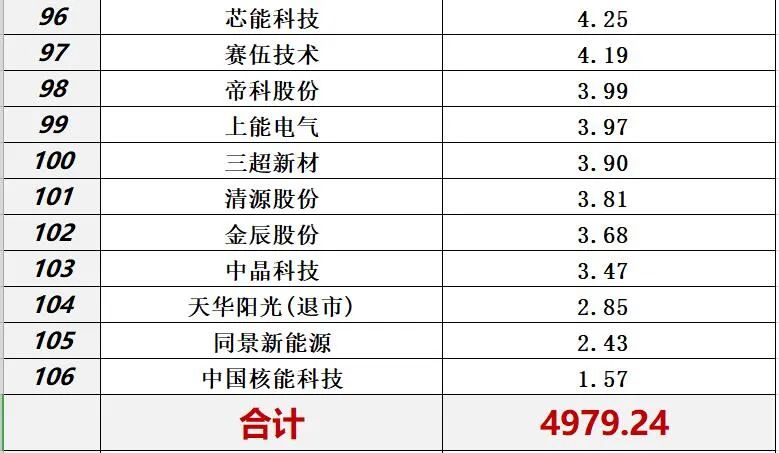 光伏2021：资本分水岭