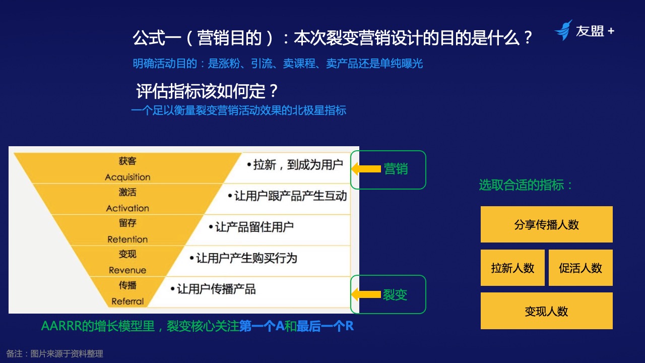 十年产品专家：线上流量越发昂贵，如何通过裂变营销实现业务增长？