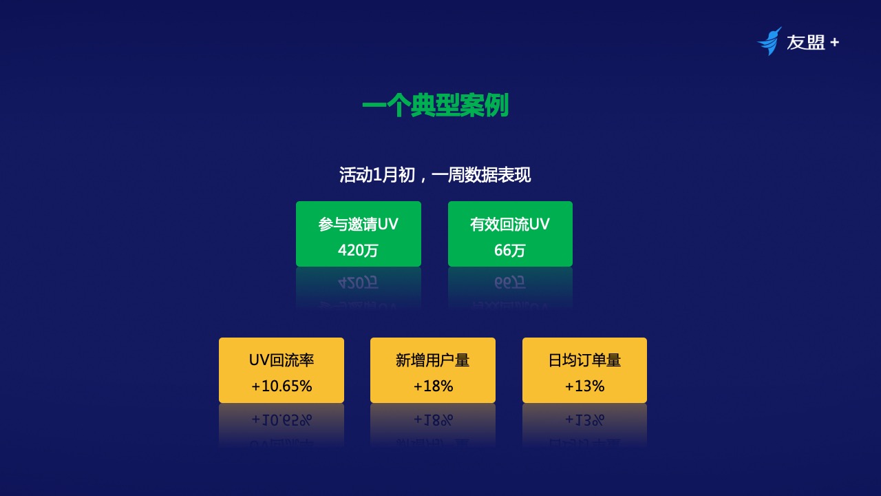 十年产品专家：线上流量越发昂贵，如何通过裂变营销实现业务增长？