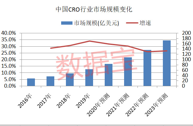 突发火灾，全球最大疫苗生产机构出事！芯片巨头“剧透”财报，尾盘股价飙涨！3000亿医药龙头业绩大增，CRO概念迎风口（名单）
