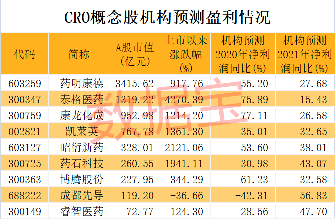 突发火灾，全球最大疫苗生产机构出事！芯片巨头“剧透”财报，尾盘股价飙涨！3000亿医药龙头业绩大增，CRO概念迎风口（名单）