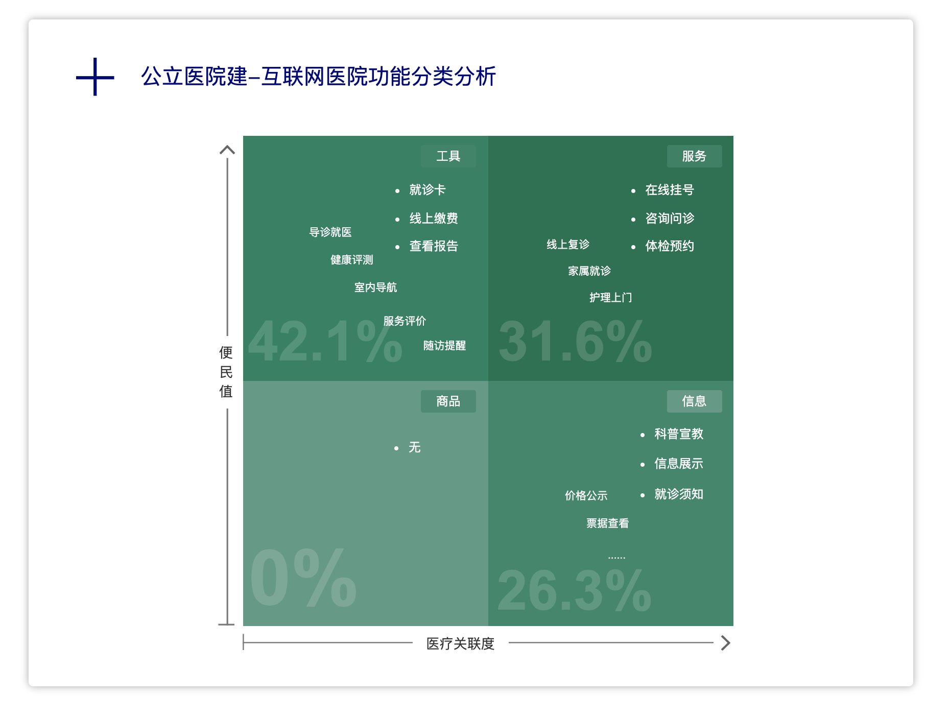 互联网医院的核心是什么？