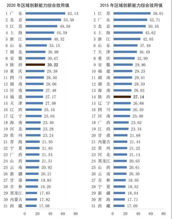 记者观察：31省份2020年居民人均收入榜公布，山东排名第八