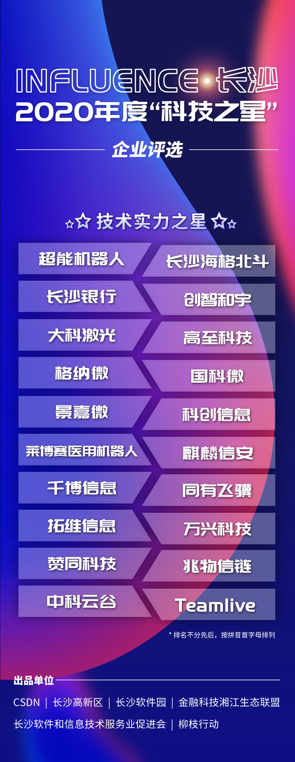 2020長沙“科技之星”榜單重磅揭曉，近百家企業(yè)憑實力“出道”