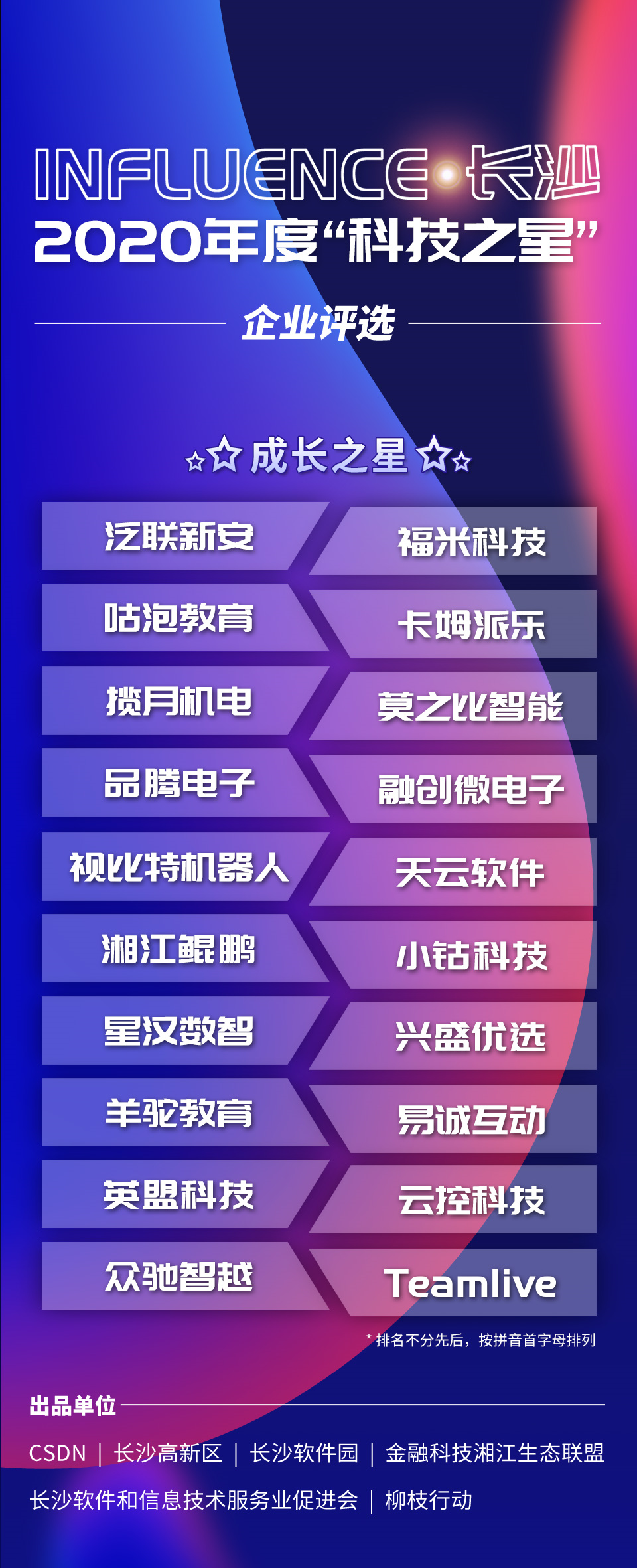 2020長(zhǎng)沙“科技之星”榜單重磅揭曉，近百家企業(yè)憑實(shí)力“出道”