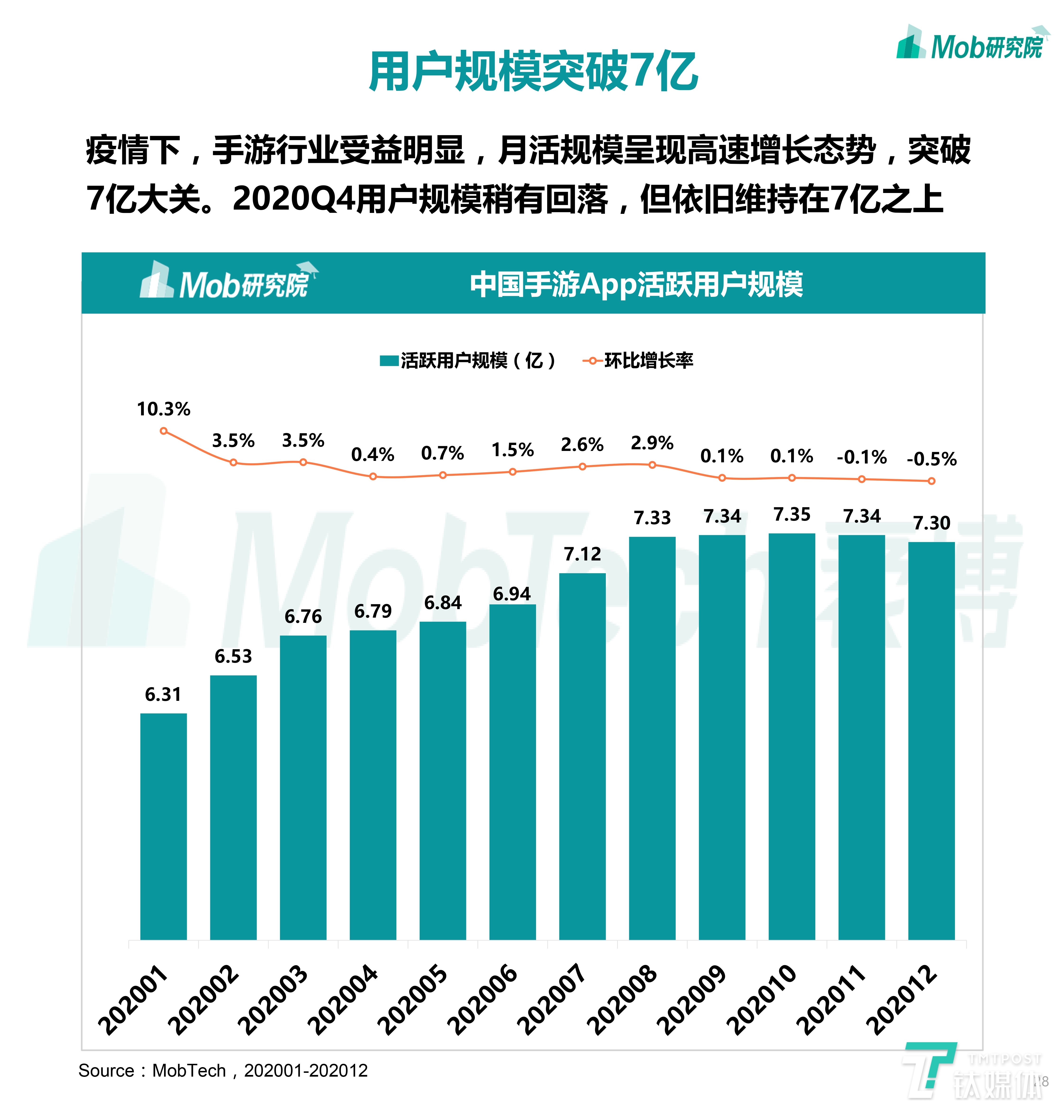 2020下半年中国移动互联网大报告