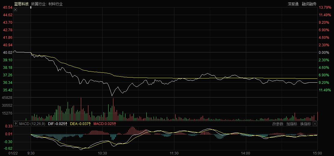 Fruit catenary how? Blue Cisco ability drops even more 13% , Ou Fei smooth market prise evaporates again 2.7 billion, change of downstream technology course just is the biggest menace